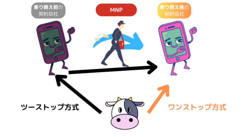 ワンストップとツーストップのイメージ